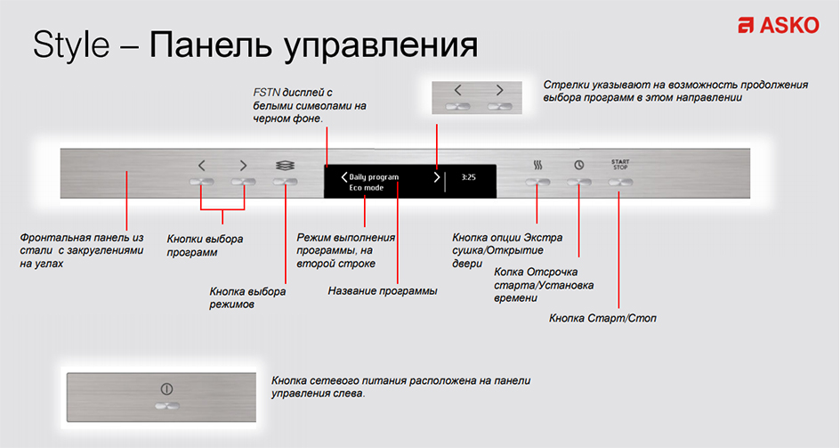 Измененная панель управления Style