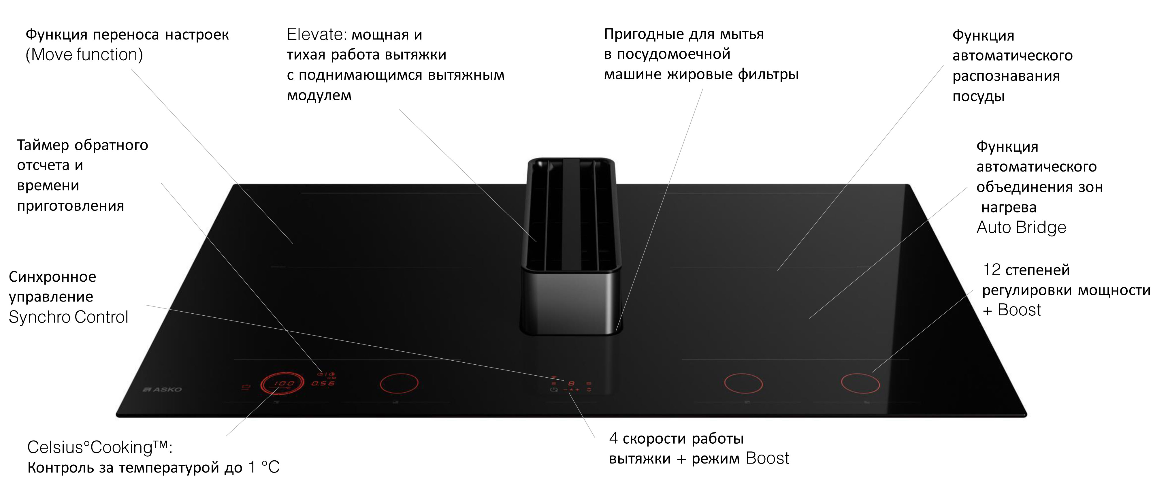 Варочные панели со встроенной вытяжкой от Asko