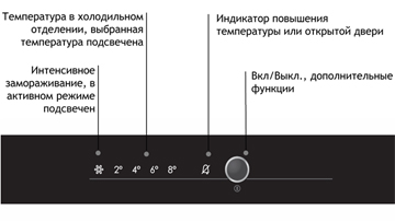 Электронное управление Premium